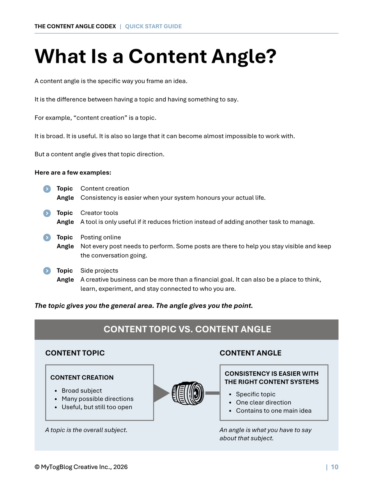 A digital page from a guide titled 'What Is a Content Angle?' explaining the difference between content creation and content angle, with text, bullet points, and a comparison table on a white background.