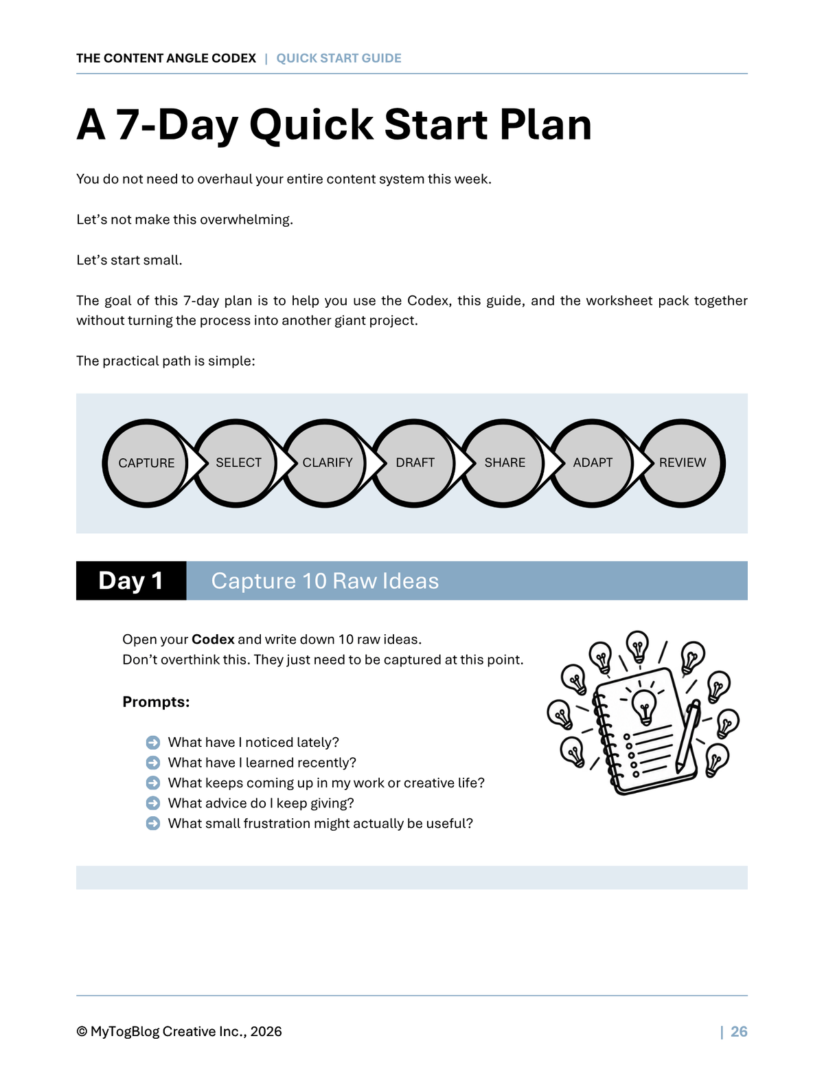 A digital preview page of a '7-Day Quick Start Plan' guide from MyTogBlog Creative, outlining a content creation workflow with a circular diagram of Capture, Select, Clarify, Draft, Share, Adapt, and Review, plus prompts for Day 1.