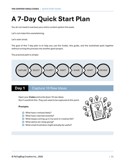 A digital preview page of a '7-Day Quick Start Plan' guide from MyTogBlog Creative, outlining a content creation workflow with a circular diagram of Capture, Select, Clarify, Draft, Share, Adapt, and Review, plus prompts for Day 1.